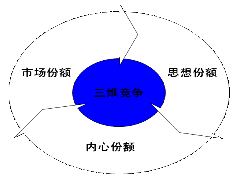 �Ҽ�������Խ��(l��i)Խ�y��