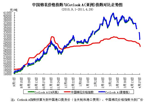 �޻���һ݆�����e�������(l��i)