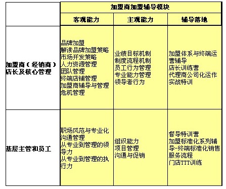 ���L(f��ng)��Ʒ�Ƽ�����ӯ��ϵ�y