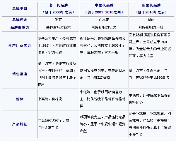 ��q��Ʒ���������������I(l��ng)�L(f��ng)�}