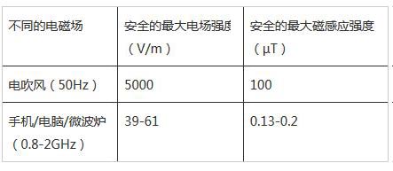 늴��L(f��ng)�Ǹ�ݗ��Ě��ֆ���