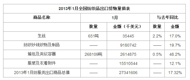 ���¼����a(ch��n)Ʒ�������L(ch��ng)