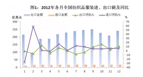 2012��ȫ������Ʒ���b�M(j��n)���ڸśr