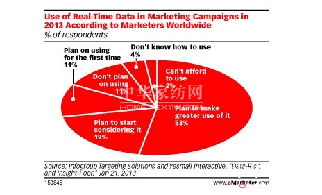 ��(sh��)�r(sh��)�I(y��ng)�N(xi��o)��λԽ��(l��i)Խ��Ҫ