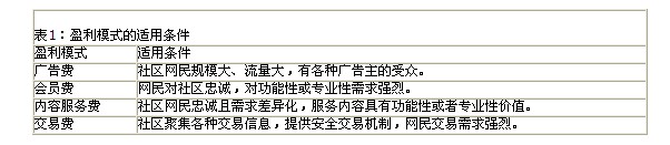 ̓�M��^�Ľ�(j��ng)�I(y��ng)ģʽ��̽