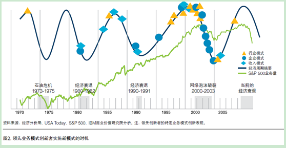 �I(y��)��(w��)ģʽ��(chu��ng  )�«@ȡ������(y��u)��