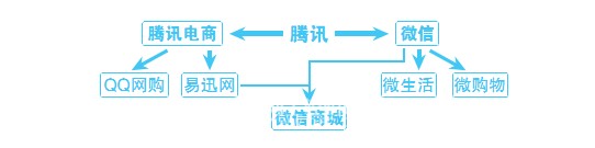 ΢�����۹����p12�Ͼ�(xi��n)����̸�ֻ�Č�(xi��)