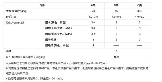 �{Ʒ�Ƽ�����ȫ���҂����صĵ׾�(xi��n)��