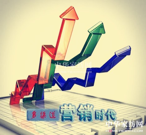 �Ҽ��ИI(y��)�����������ۡ�Ŀ���д���(sh��)�F