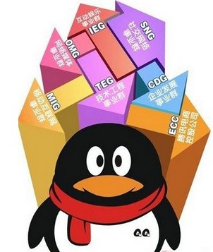 �vӍ����΢���I(y��)Ⱥ���O���Լ��I(y��)��(w��)�wϵ