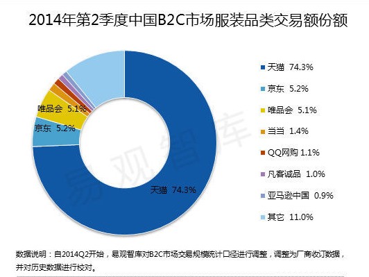 ��θ�����̾��l(f��)���r(sh��)���I(l��ng)����