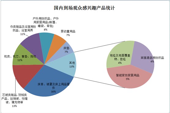͸ҕ�^(gu��n)��������̽�ش����Ҽ�չ��ݣ���Ʒ�Q��͹�@������չ(li��n)��(d��ng)֮���|�L(f��ng)���M��������