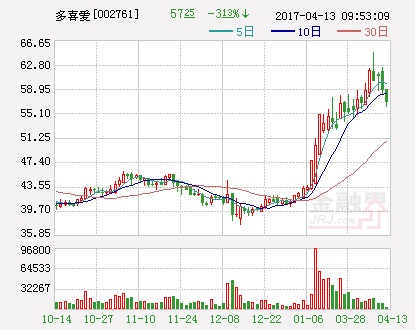 ��ϲ��(��i)�cӲ���Ƽ������������ܼҾӡ�AI+�Ҽ������B(t��i)