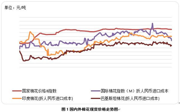 ���H�ރr(ji��)�ل�(chu��ng  )�µ��½��޹��oڅ�o