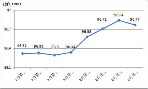 2017����������Ї��Ҽ����N(xi��o)�r(ji��)��ָ������