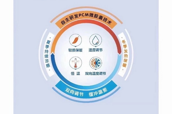 �����w�S���Ƴɹ������ܿ��������؜ر����{����������ʲô�W����