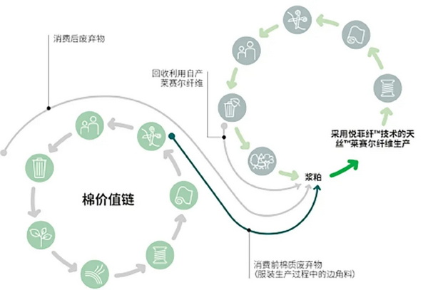 �۽��ɳ��m�l(f��)չ���c(di��n)���ṩ��S��Q�������m�����Є�(d��ng)��