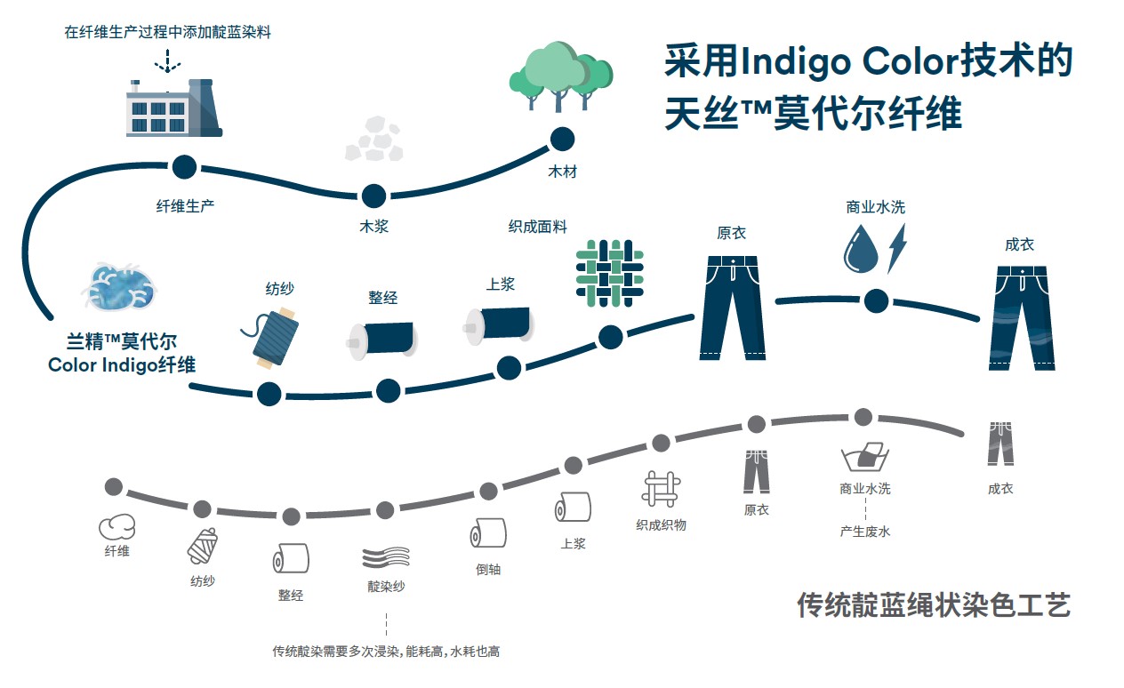 ��z™️�w�S��Ʒ��(xi��n)�ϰl(f��)�������i�ɳ��m�r(sh��)���������o(w��)����