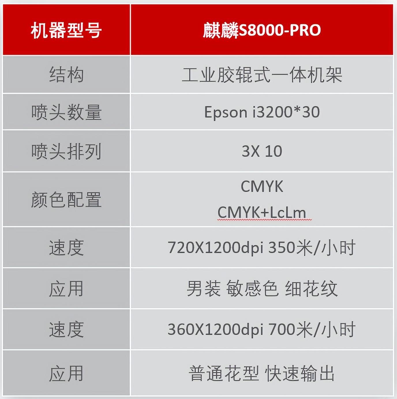 ��ʼ���Ʒ���aӡˇչʾ���ĳɹ���Ļ���F��(ch��ng)�l(f��)������ذ���Ʒ